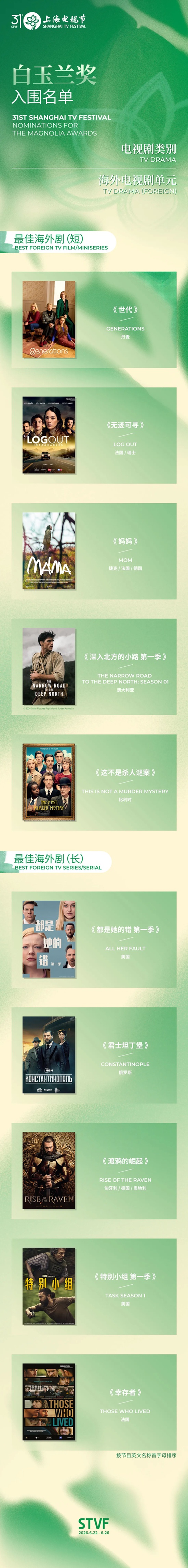 第31届上海电视节白玉兰奖入围名单（全类别）公布(图3)